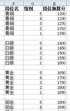 lol隐藏rank隐藏分怎么查询
