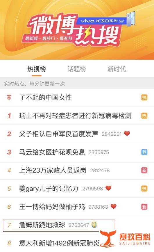 35岁老汉拼尽全力!詹姆斯德比战跪地救球上微博热搜
