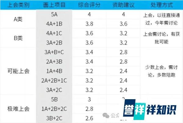 即将放榜！2024国家自然科学基金评审结果即将公布！标书免费领！