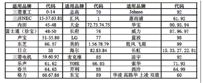 万能空调遥控器代码表
