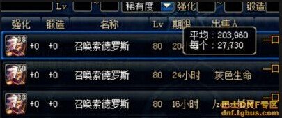 DNF 异次元碎片有几种获得方法?说详细点。