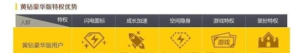 10元怎么开通豪华版黄钻