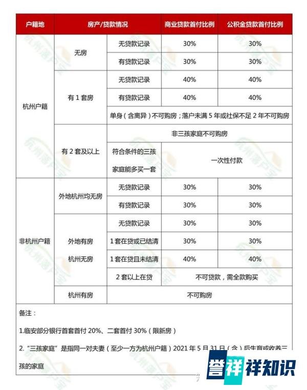 松绑！余杭区购房政策调整！