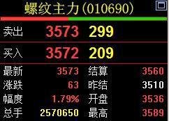 期货的总手、现手、仓差、外盘、内盘是什么意思