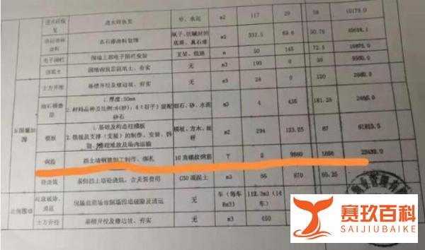 小区暴雨中倒下一堵墙，维修费129万，物业说还只是预算价！