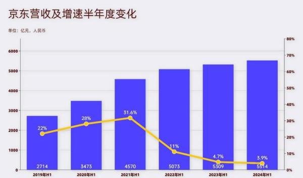复盘京东杨笠事件:惹恼“兄弟”,加速丢失基本盘