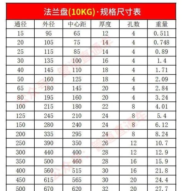 法兰盘常用规格尺寸一览表