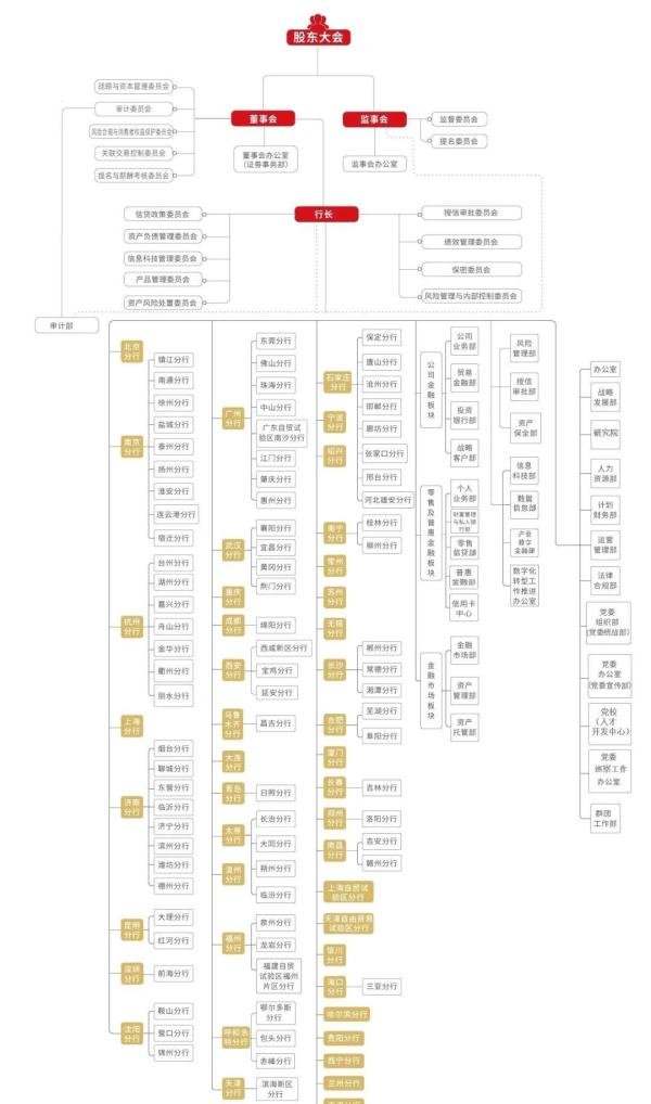 华夏银行2025届校园招聘——薪酬待遇、校招经验与投递建议