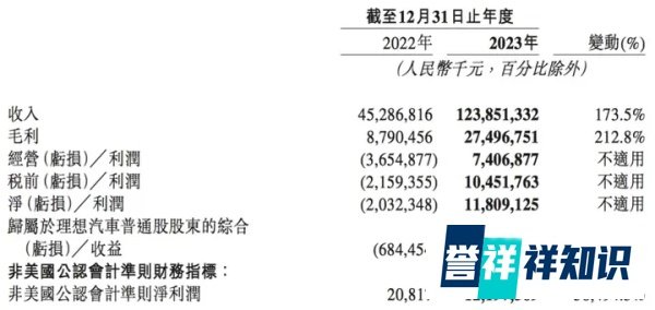 裁员、召回、无赔偿!理想汽车不谈“人文关怀”