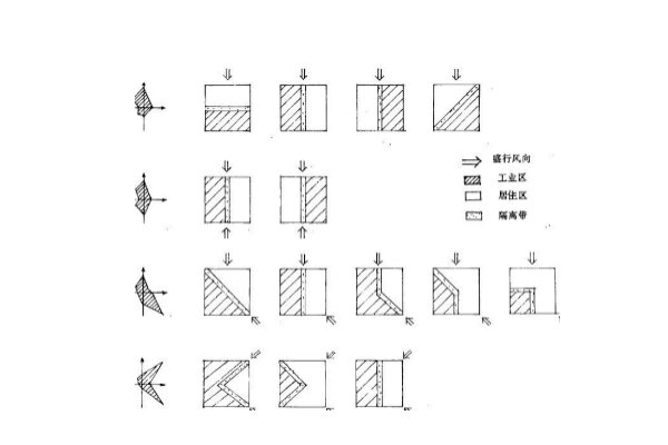 如何看懂风玫瑰图?