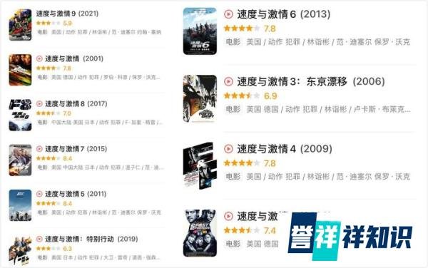 豆瓣降至5.9分，《速激9》无惧口碑下滑，单日票房破3亿累计奔5亿