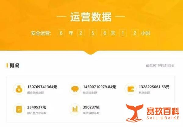 团贷网实控人自首，145亿元借贷余额，2月超10人投资300万以上