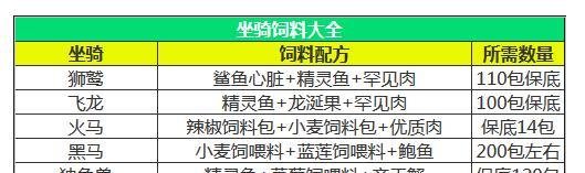 创造与魔法饲料大全，创造与魔法辅助攻略