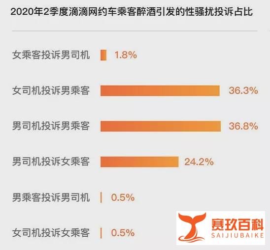 微团吉蜜:近4成性骚扰为男乘客骚扰男司机，网友评论亮了...
