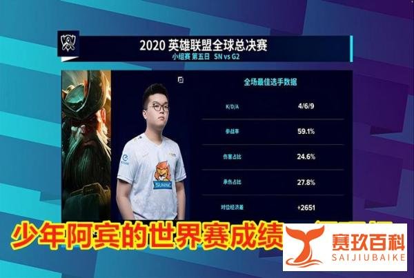 G2被苏宁打懵,SN小组第一挺进八强!TL:你们竟然演我?