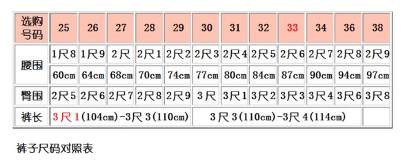 经常说裤子三尺二、三尺一，具体是什么数据啊？