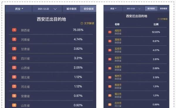 从西安出来的人都去哪了 这是咋情况？