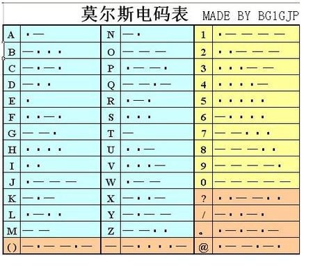 “101010”代表什么意思？