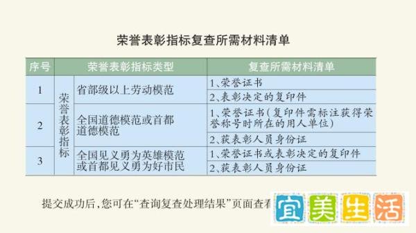 2021年北京积分落户新政策细则，申请条件加分指标全解读！