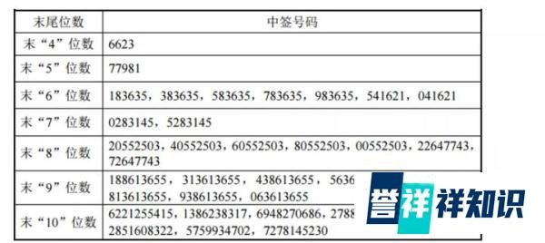 本钢转债上市（隆20转债、法兰转债中签结果）