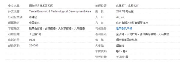 山东烟台开发区的邮政编码是多少