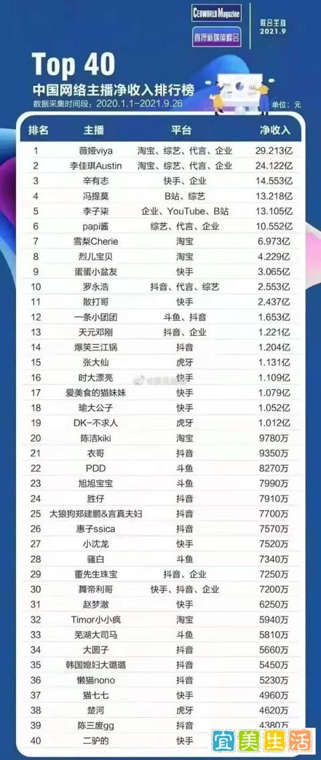 13.41亿什么概念？我们普通人几十辈子也赚不了！