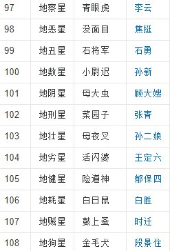 水浒108将排名
