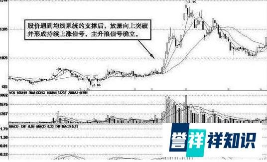 一旦遇见“放量打拐”形态，要抓稳了，不要将牛股错放过了