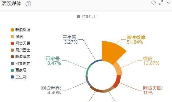 网贷雷潮的潜伏者：网贷巴士