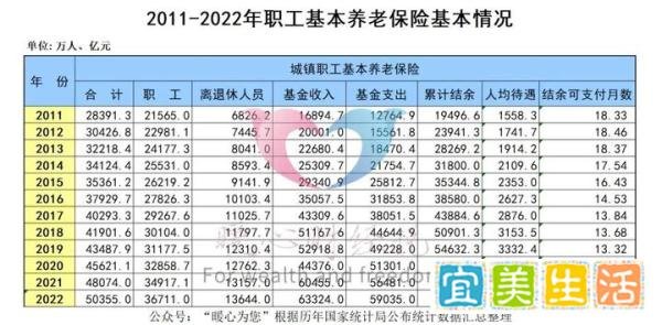 我国退休人数将现峰值，一年能多少人退休？养老金压力即将过去？
