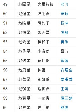 水浒108将排名