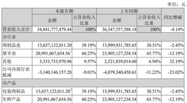 双汇接班人的“权力游戏”