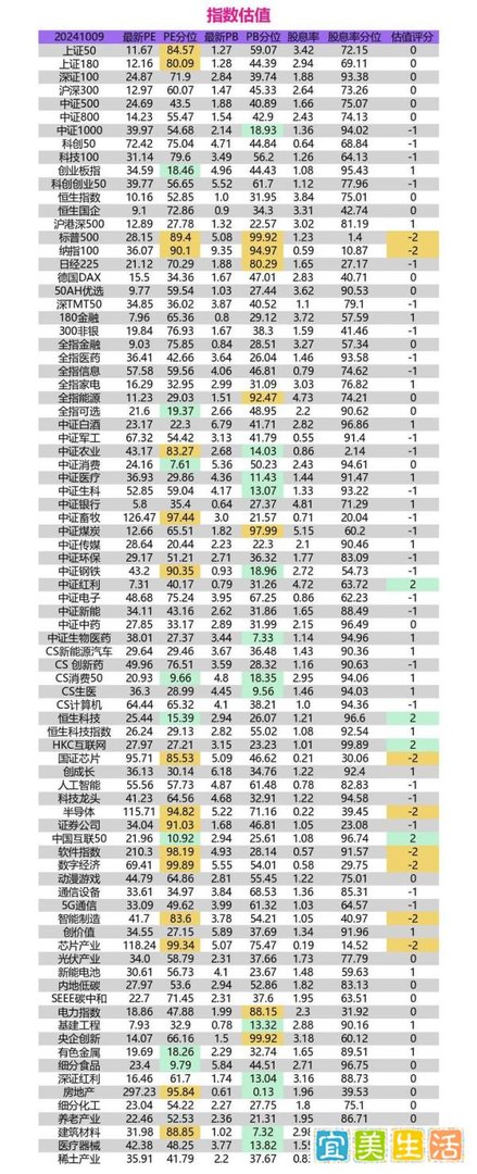 指数估值：A股突遭“黑色星期三”！估值回归，回调风险来临？