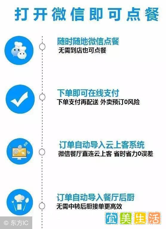 听说去这家餐厅吃饭能享受太子爷待遇?吴昕诚不欺我!