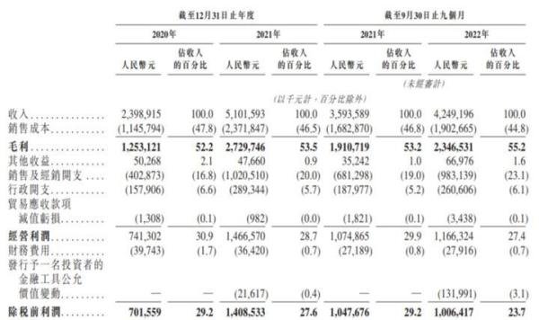 “白酒教父”的野望,330亿酒企赴港IPO