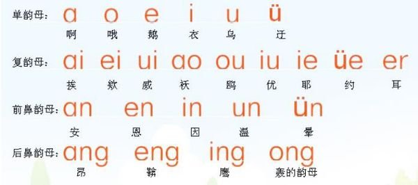 18个复韵母都是什么？