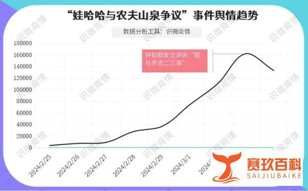 一文看懂农夫山泉为什么被骂及舆论情况分析
