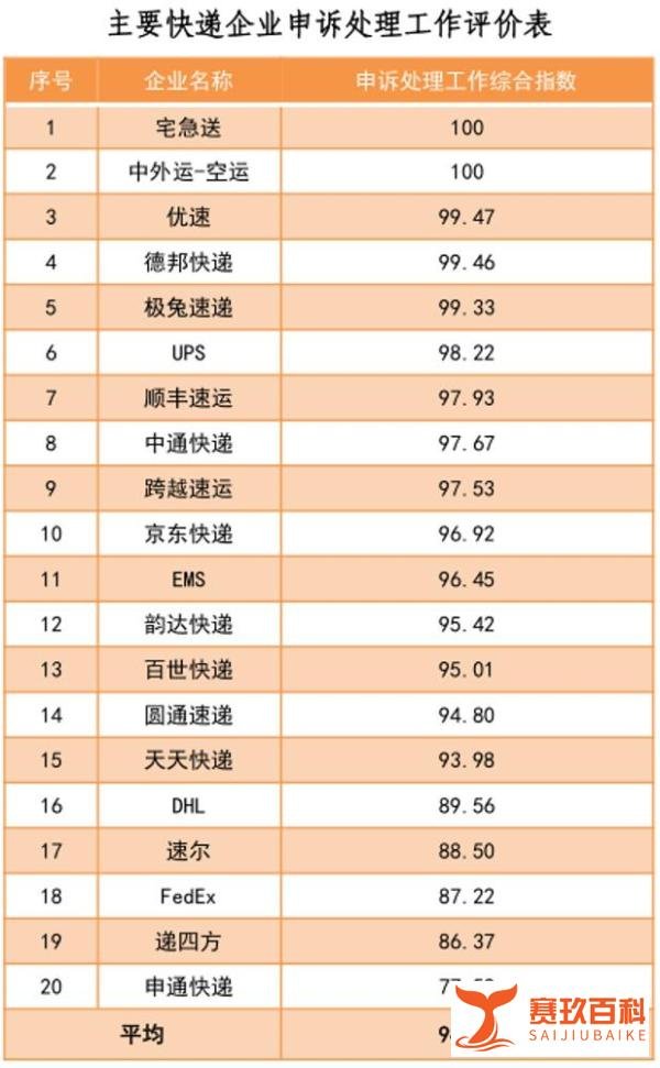 中国邮政又放大招了!将全面提速 邮件次日达