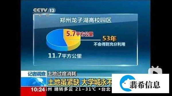 河南龙子湖大学城事件的深度解析