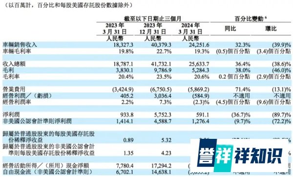 裁员、召回、无赔偿!理想汽车不谈“人文关怀”