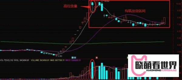 一只股票出现“高位放量”,需要警惕哪些风险?