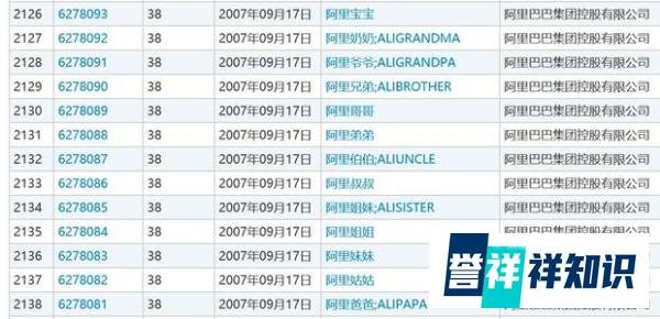 阿里回应新公司取名