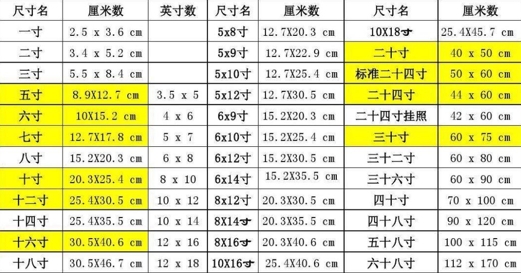 童装上衣S码是多大尺寸?