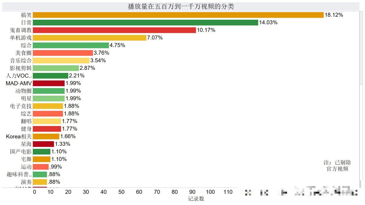 国内免费b站在线观看人数统计