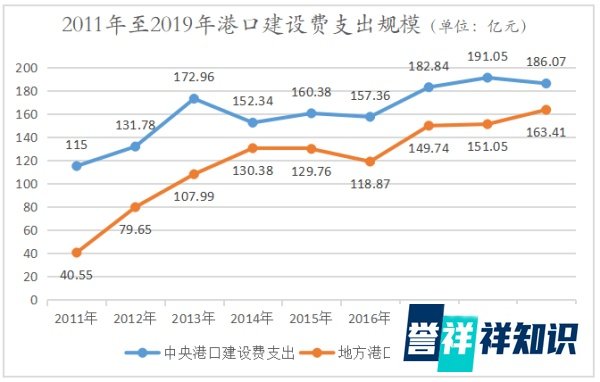 取消的港口建设费是个什么费?