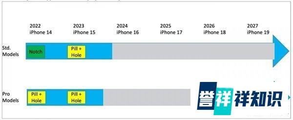 iPhone 15强势曝光：或是变化最多的一代iPhone！