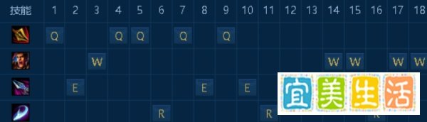 LOL德邦总管符文天赋，技能加点基础攻略篇！