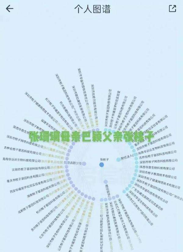 核酸检测或遭经济垄断化