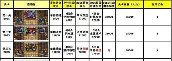 我叫MT4.0个人灵魂坟墓下层怎么通关？详细攻略