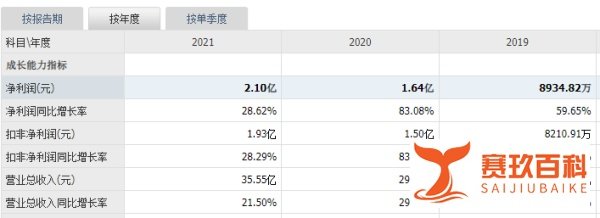 两只优质低估值的新股发行申购，中签有盼头，股民要记得打新
